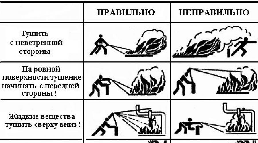 Огнетушитель порошковый 4. 