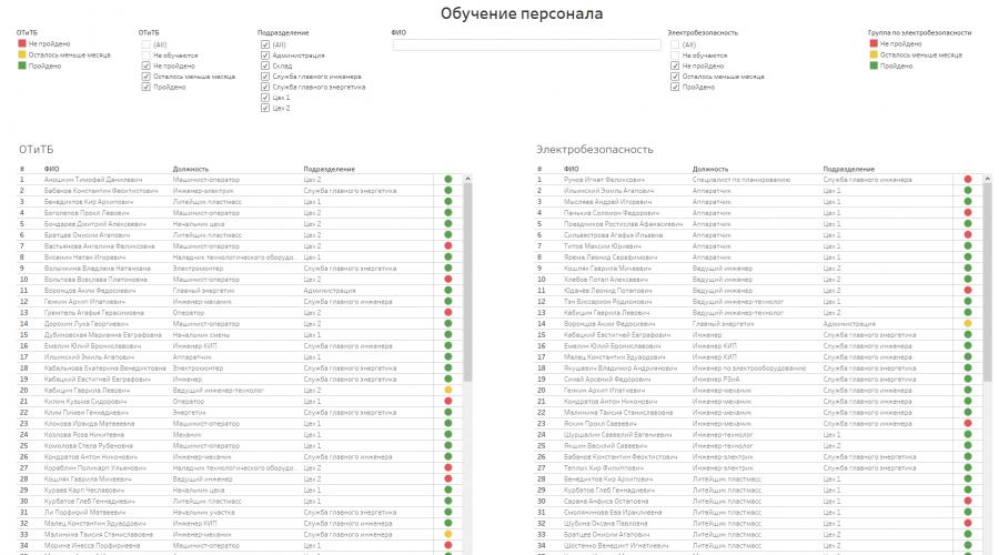 Кадровая отчетность предприятия. Отчеты отдела кадров Какие отчеты выполняет кадровый работник