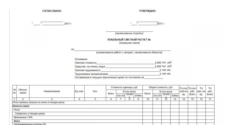 Как разобраться в локальной смете на ремонт. Как читается локальная смета