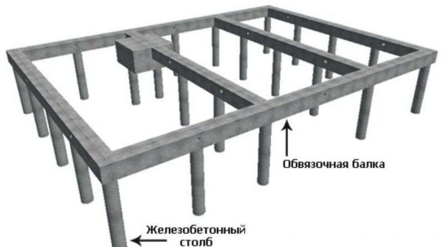 Столбчатый фундамент для железобетонных стоек св. Монтаж и эксплуатация воздушных линий электропередачи